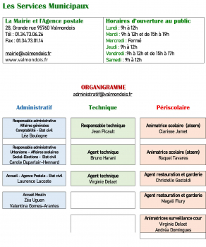 organigramme Services municipaux de Valmondois 2024