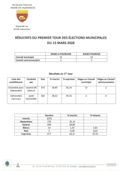 résultats elections