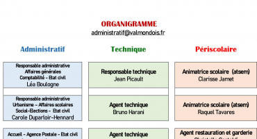 organigramme Services municipaux de Valmondois 2024